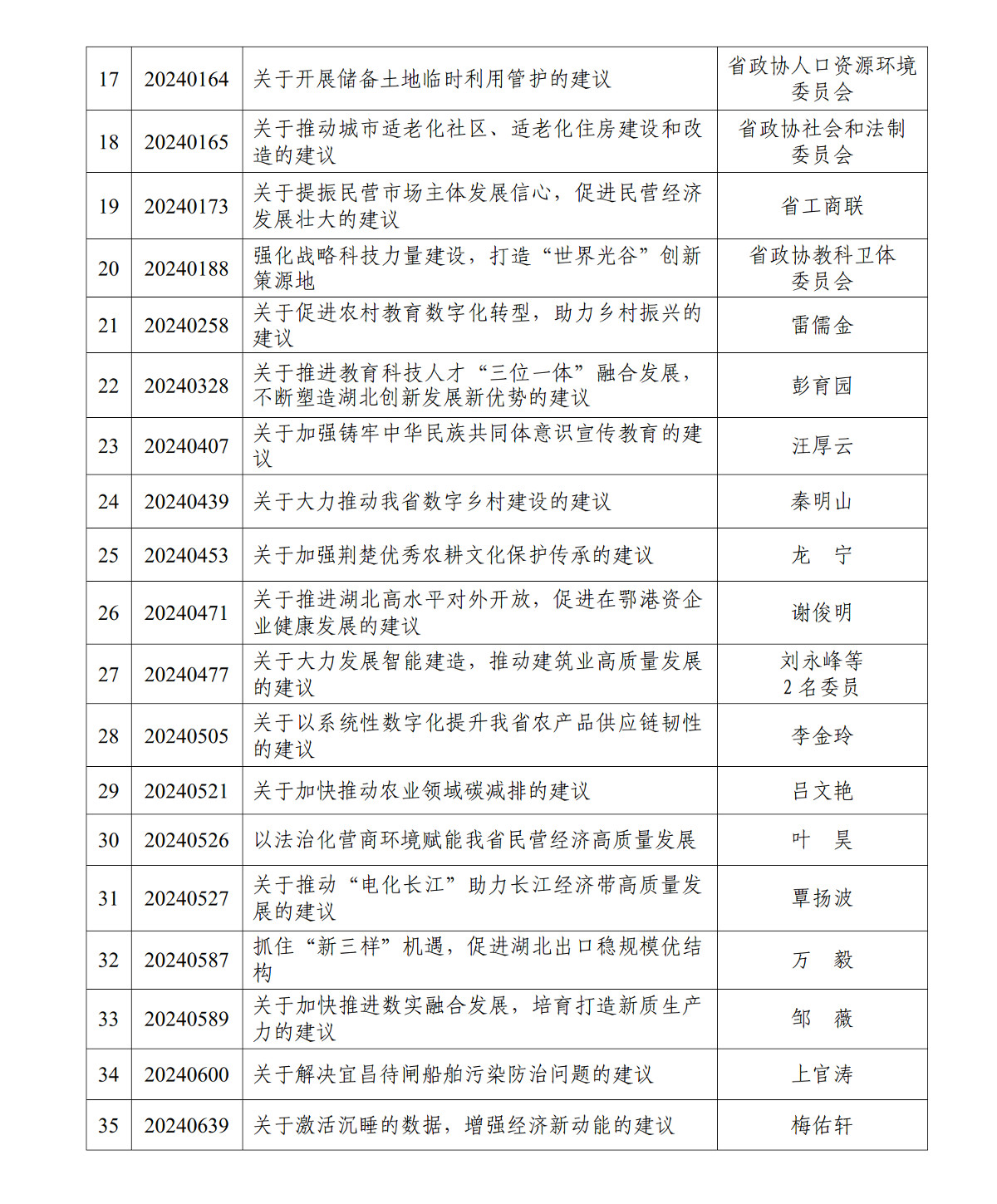 十三屆二次會議以來好提案的通報—去格式+(表格)_02.jpg