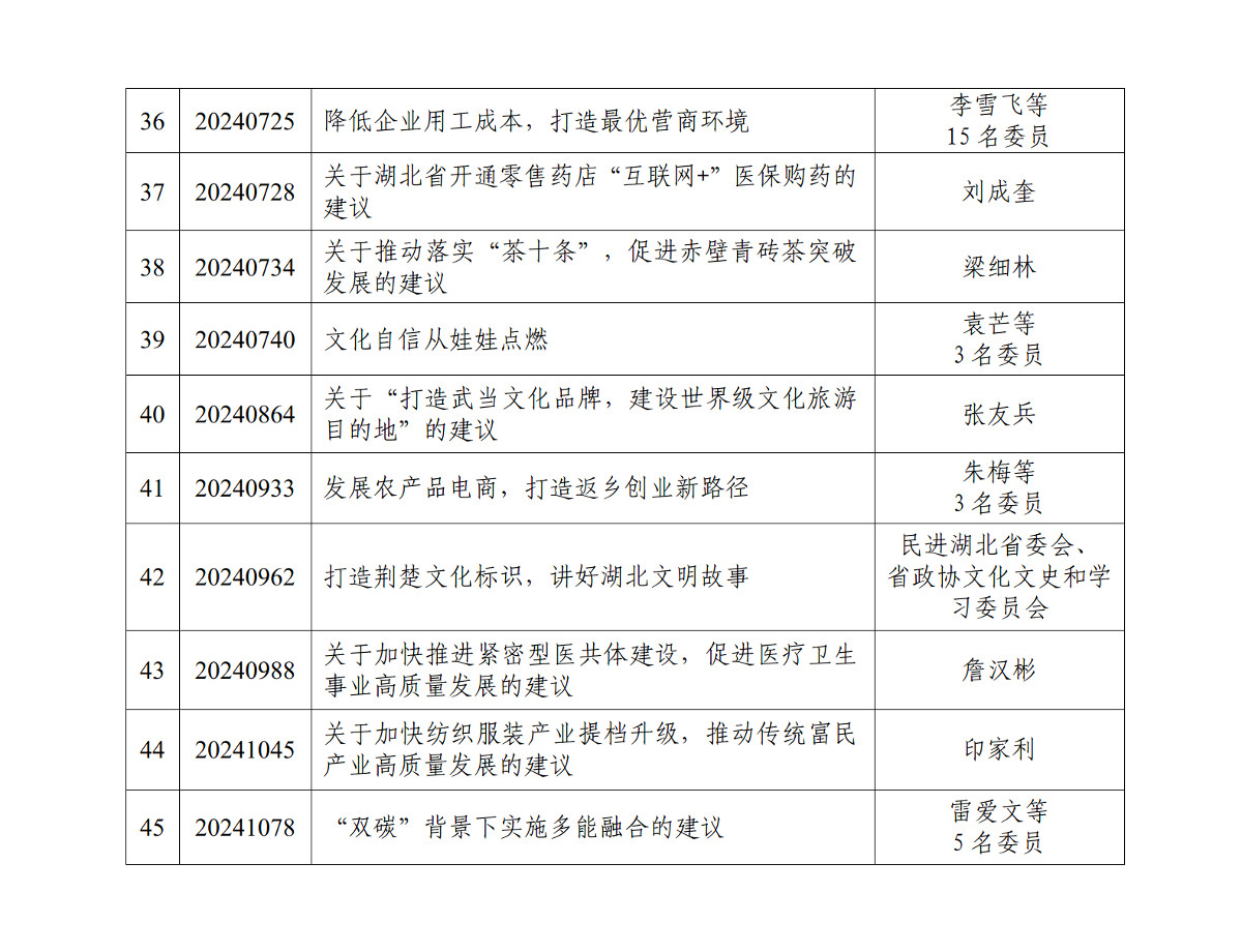 十三屆二次會議以來好提案的通報—去格式+(表格)_03.jpg
